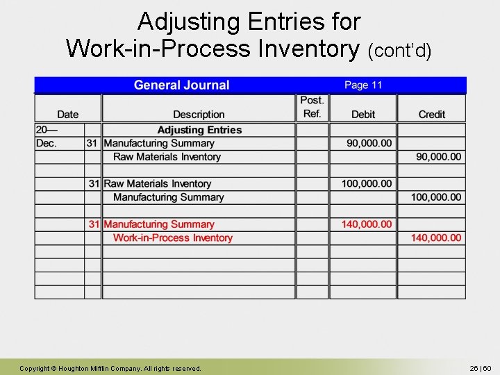 Adjusting Entries for Work-in-Process Inventory (cont’d) Copyright © Houghton Mifflin Company. All rights reserved. Adjusting Entries for Work-in-Process Inventory (cont’d) Copyright © Houghton Mifflin Company. All rights reserved.