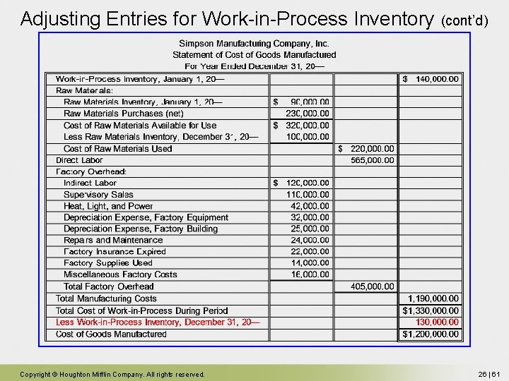Adjusting Entries for Work-in-Process Inventory (cont’d) Copyright © Houghton Mifflin Company. All rights reserved. Adjusting Entries for Work-in-Process Inventory (cont’d) Copyright © Houghton Mifflin Company. All rights reserved.