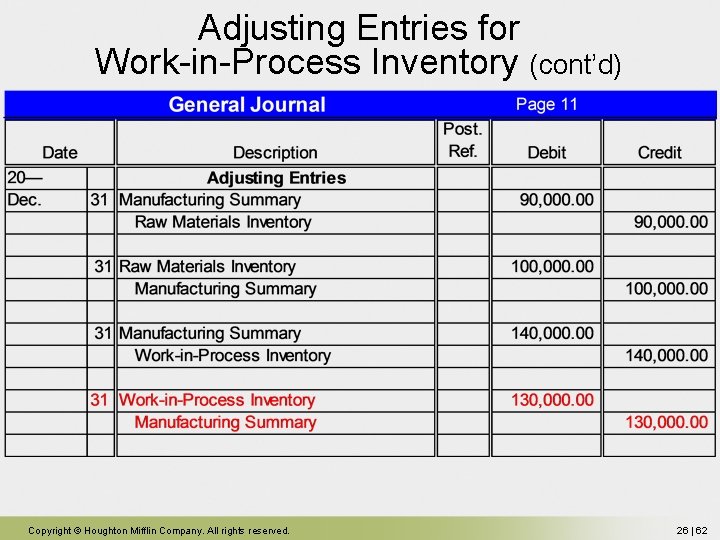 Adjusting Entries for Work-in-Process Inventory (cont’d) Copyright © Houghton Mifflin Company. All rights reserved. Adjusting Entries for Work-in-Process Inventory (cont’d) Copyright © Houghton Mifflin Company. All rights reserved.