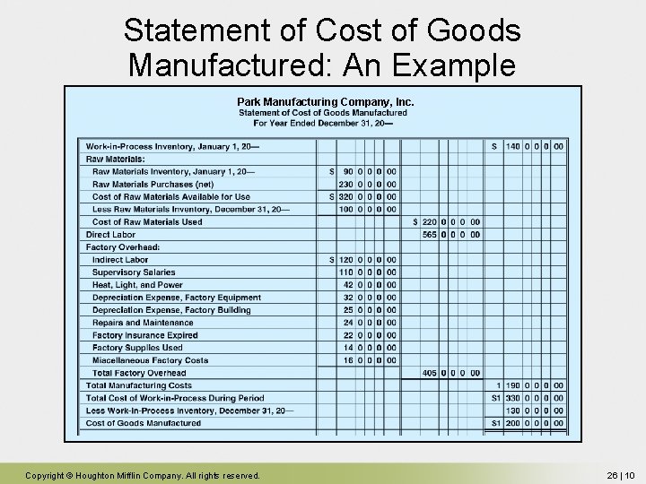 Statement of Cost of Goods Manufactured: An Example Park Manufacturing Company, Inc. Copyright © Statement of Cost of Goods Manufactured: An Example Park Manufacturing Company, Inc. Copyright ©