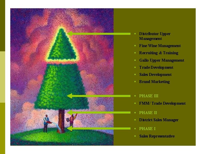 § Distributor Upper Management § Fine Wine Management § Recruiting & Training § Gallo § Distributor Upper Management § Fine Wine Management § Recruiting & Training § Gallo