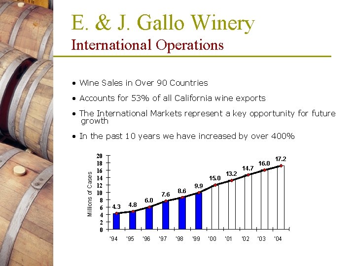 E. & J. Gallo Winery International Operations • Wine Sales in Over 90 Countries E. & J. Gallo Winery International Operations • Wine Sales in Over 90 Countries
