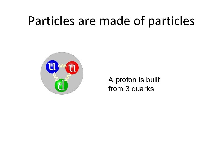 Particles are made of particles A proton is built from 3 quarks 