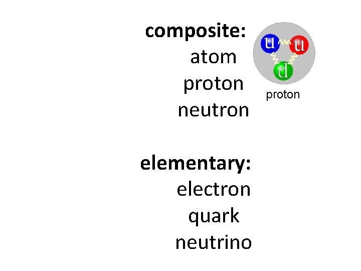 composite: atom proton neutron elementary: electron quark neutrino proton 