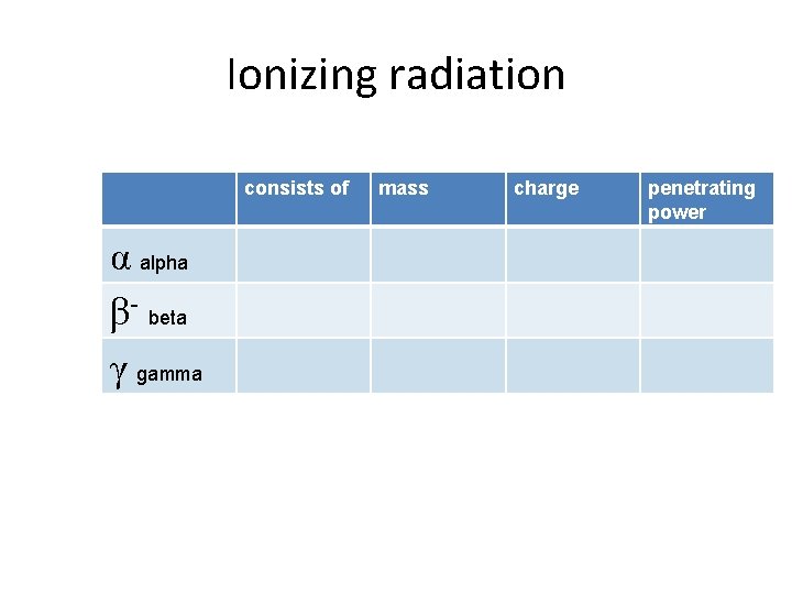 Ionizing radiation consists of α alpha β- beta γ gamma mass charge penetrating power