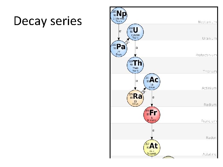 Decay series 