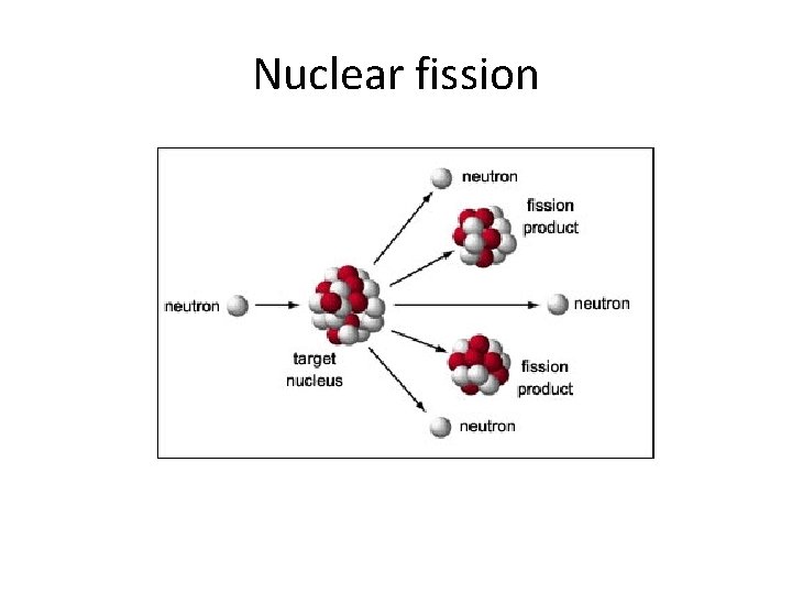 Nuclear fission 