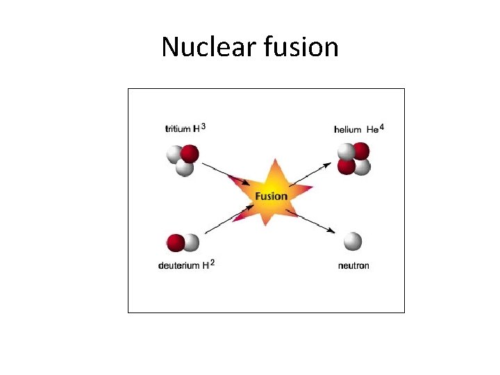 Nuclear fusion 