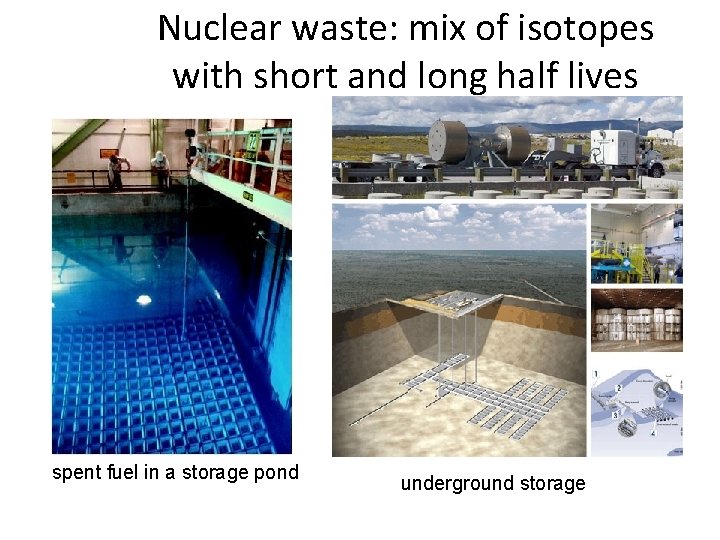 Nuclear waste: mix of isotopes with short and long half lives spent fuel in
