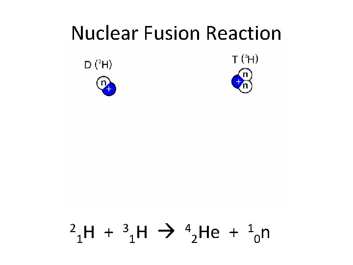 Nuclear Fusion Reaction 2 3 H 4 He + 1 n H + 1