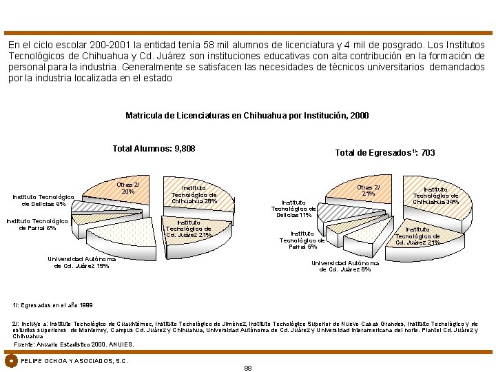 En el ciclo escolar 200 -2001 la entidad tenía 58 mil alumnos de licenciatura