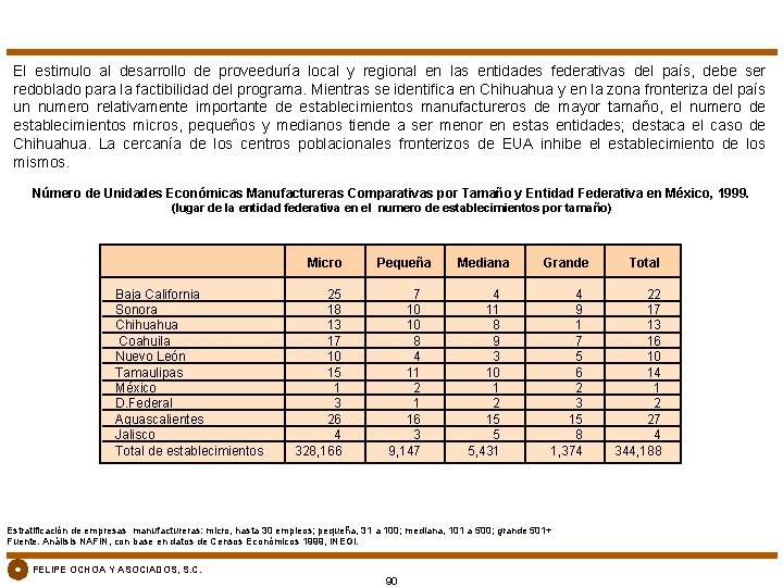 El estimulo al desarrollo de proveeduría local y regional en las entidades federativas del