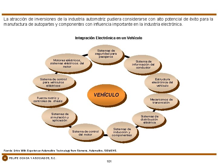 La atracción de inversiones de la industria automotriz pudiera considerarse con alto potencial de