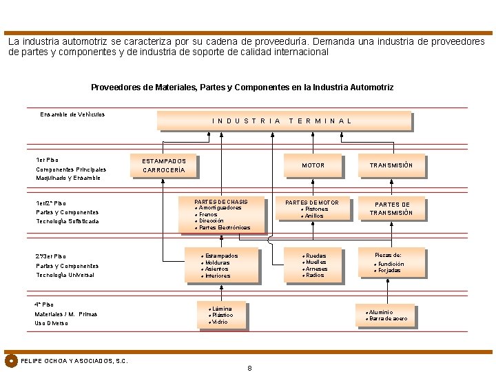 La industria automotriz se caracteriza por su cadena de proveeduría. Demanda una industria de