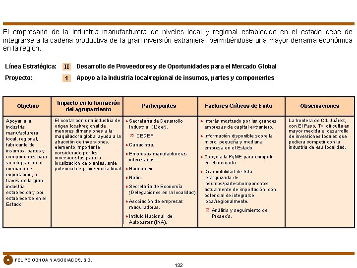 El empresario de la industria manufacturera de niveles local y regional establecido en el