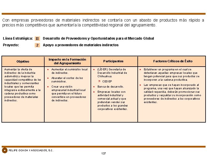 Con empresas proveedoras de materiales indirectos se contaría con un abasto de productos más