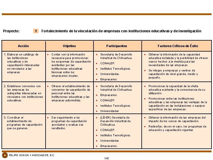 Proyecto: 1 Fortalecimiento de la vinculación de empresas con instituciones educativas y de investigación