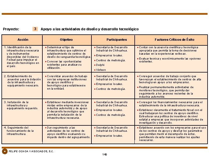 Proyecto: 3 Apoyo a las actividades de diseño y desarrollo tecnológico 1. Identificación de