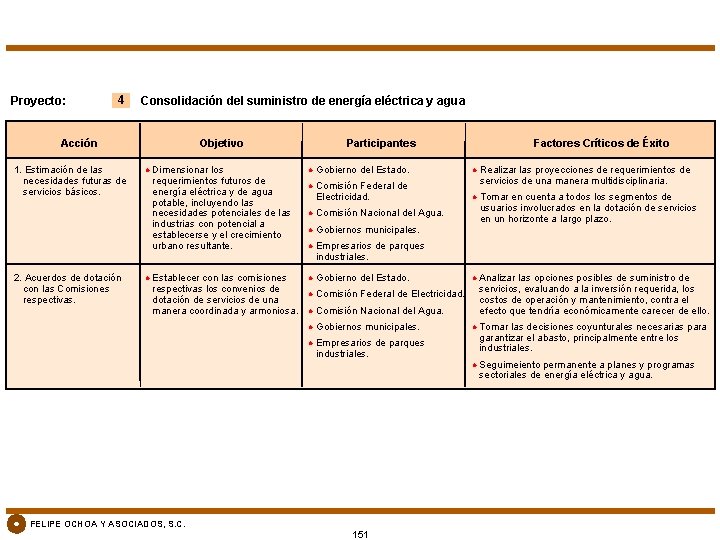 Proyecto: 4 Consolidación del suministro de energía eléctrica y agua 1. Estimación de las