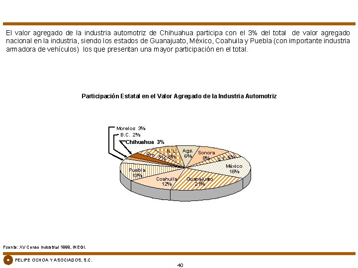 El valor agregado de la industria automotriz de Chihuahua participa con el 3% del