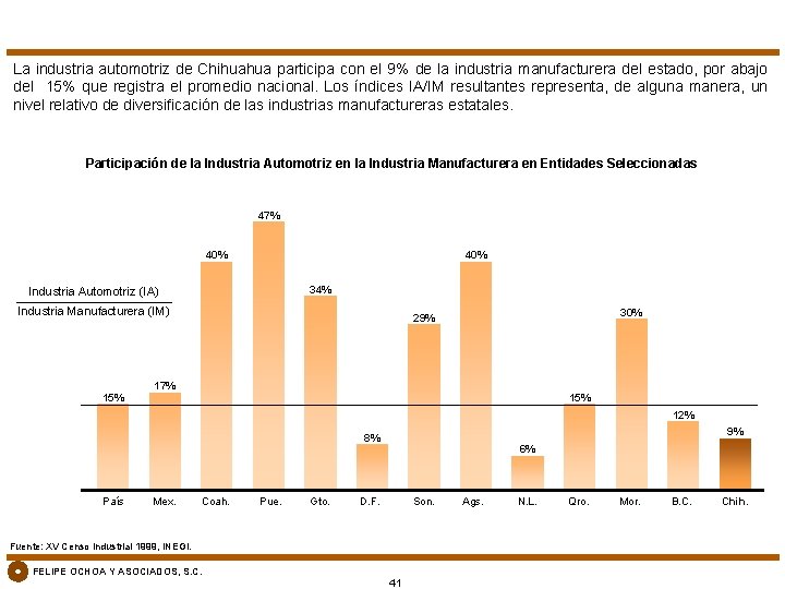 La industria automotriz de Chihuahua participa con el 9% de la industria manufacturera del
