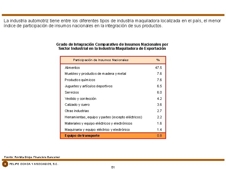 La industria automotriz tiene entre los diferentes tipos de industria maquiladora localizada en el