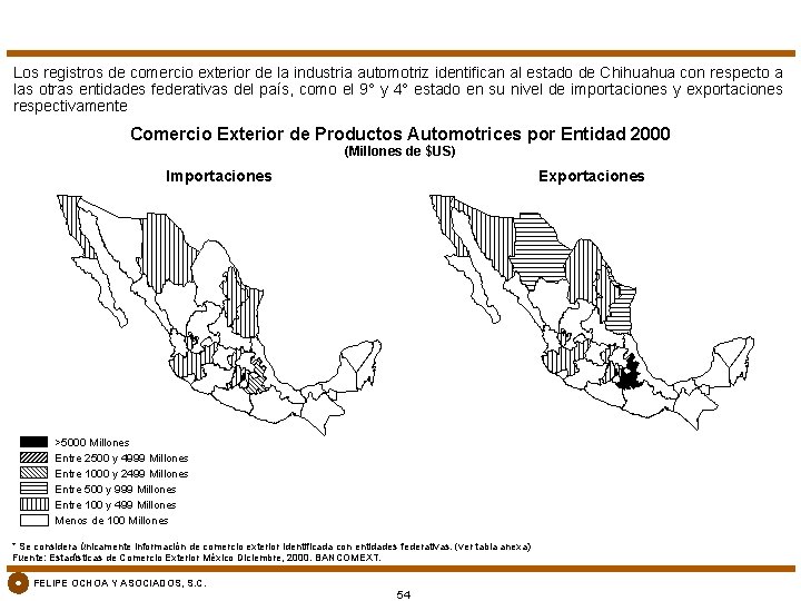 Los registros de comercio exterior de la industria automotriz identifican al estado de Chihuahua