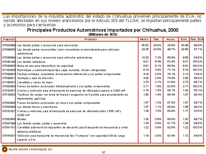 Las importaciones de la industria automotriz del estado de Chihuahua provienen principalmente de EUA,