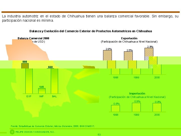 La industria automotriz en el estado de Chihuahua tienen una balanza comercial favorable. Sin