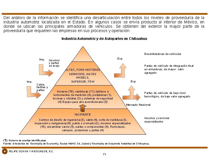 Del análisis de la información se identifica una desarticulación entre todos los niveles de