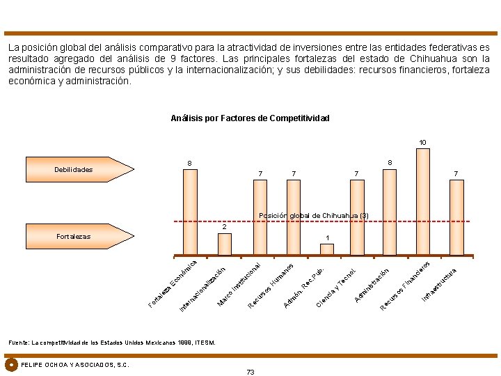 La posición global del análisis comparativo para la atractividad de inversiones entre las entidades