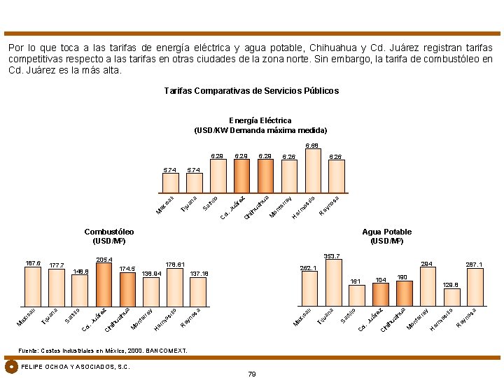 Por lo que toca a las tarifas de energía eléctrica y agua potable, Chihuahua