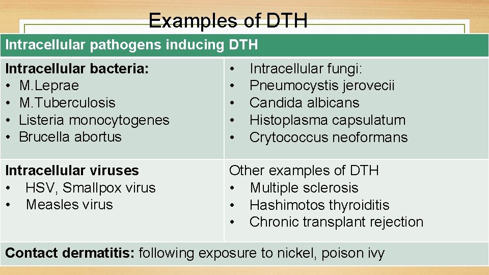 Examples of DTH Intracellular pathogens inducing DTH Intracellular bacteria: • M. Leprae • M.