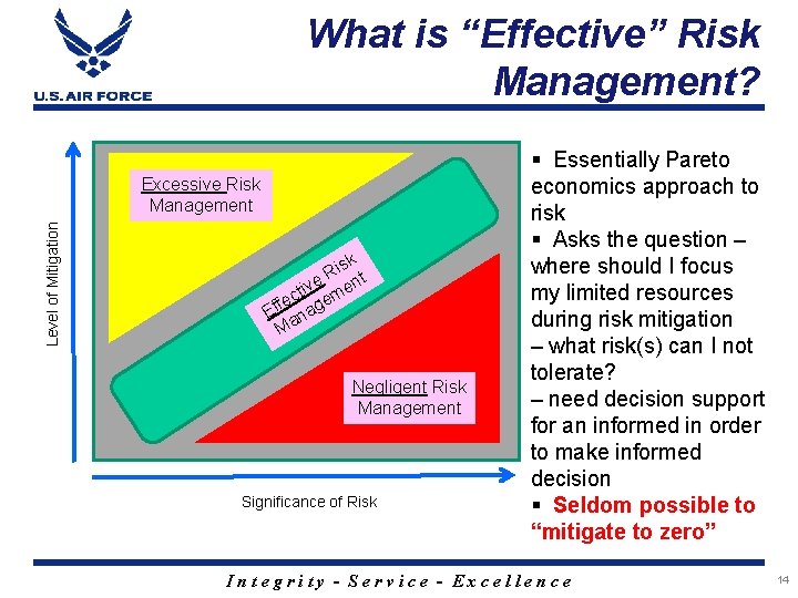 Level of Mitigation What is “Effective” Risk Management? Excessive Risk Management isk R t