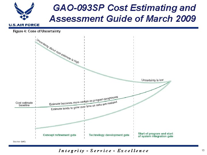 GAO-093 SP Cost Estimating and Assessment Guide of March 2009 Integrity - Service -