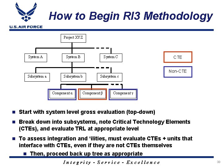 How to Begin RI 3 Methodology Project XYZ System A System B System C