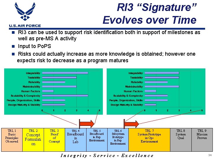 RI 3 “Signature” Evolves over Time RI 3 can be used to support risk