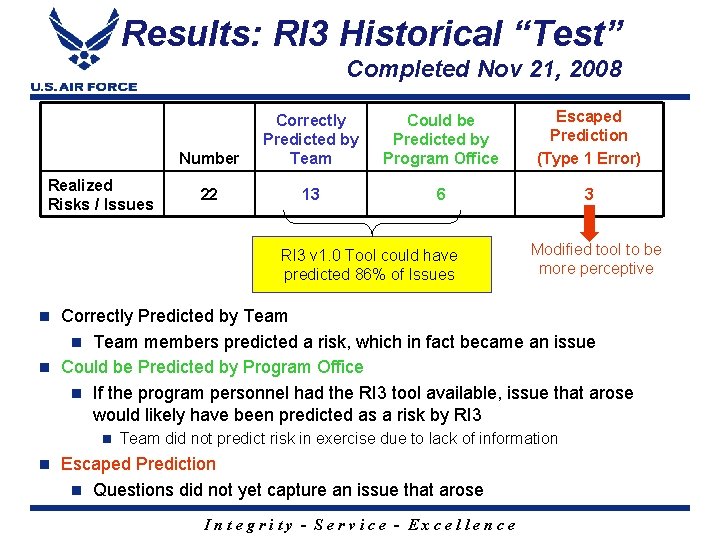 Results: RI 3 Historical “Test” Completed Nov 21, 2008 Realized Risks / Issues Number