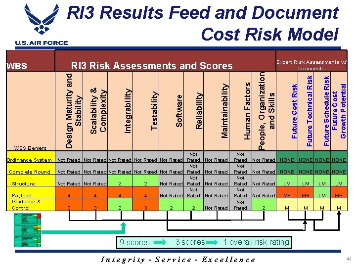 RI 3 Results Feed and Document Cost Risk Model Ordinance System Complete Round Structure