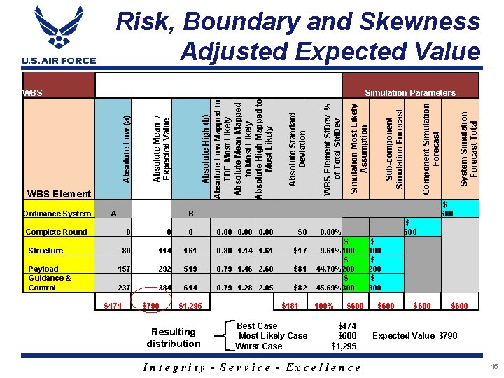 Risk, Boundary and Skewness Adjusted Expected Value Complete Round Structure Payload Guidance & Control