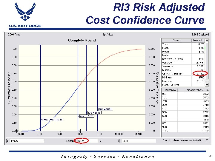 RI 3 Risk Adjusted Cost Confidence Curve Integrity - Service - Excellence 46 