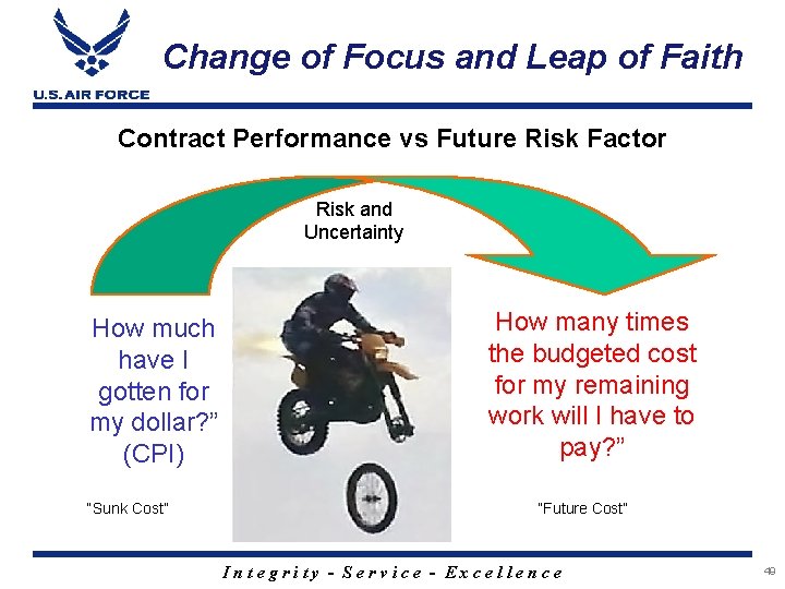 Change of Focus and Leap of Faith Contract Performance vs Future Risk Factor Risk
