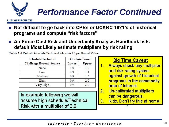 Performance Factor Continued n Not difficult to go back into CPRs or DCARC 1921’s