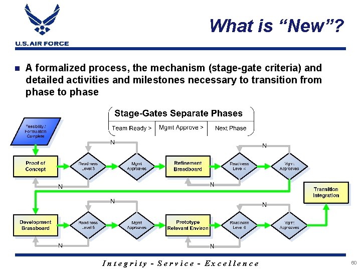 What is “New”? n A formalized process, the mechanism (stage-gate criteria) and detailed activities
