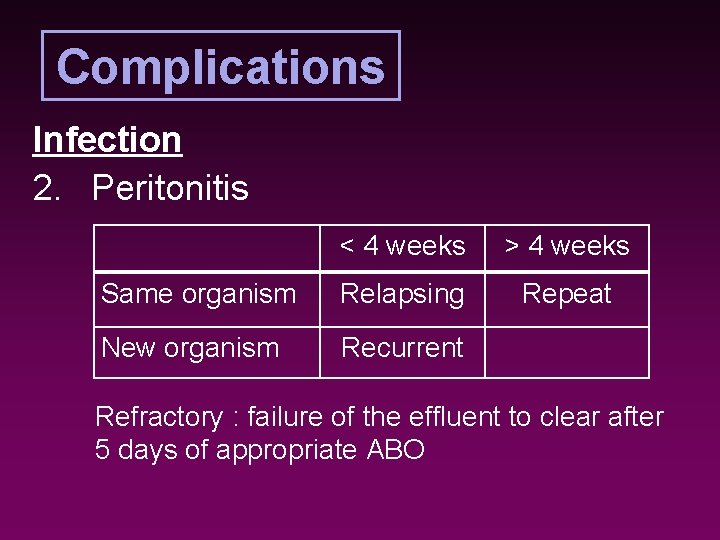 Complications Infection 2. Peritonitis < 4 weeks > 4 weeks Same organism Relapsing Repeat