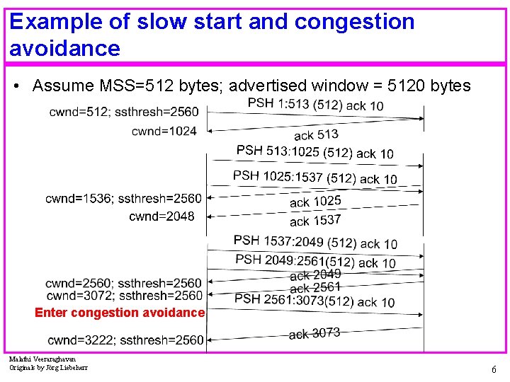 Example of slow start and congestion avoidance • Assume MSS=512 bytes; advertised window =