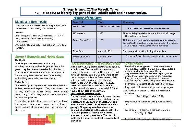 Trilogy Science: C 2 The Periodic Table KC : To be able to identify Trilogy Science: C 2 The Periodic Table KC : To be able to identify