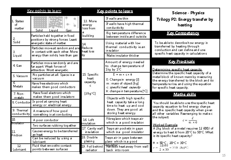 Key points to learn 1. States of matter 2. Solid 3. Liquid 4. Gas Key points to learn 1. States of matter 2. Solid 3. Liquid 4. Gas