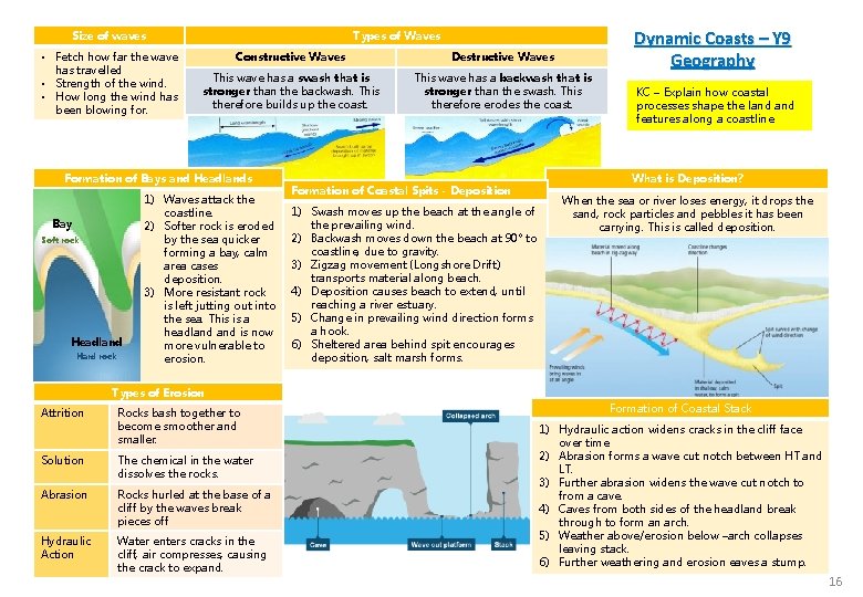 Size of waves • Fetch how far the wave has travelled • Strength of Size of waves • Fetch how far the wave has travelled • Strength of