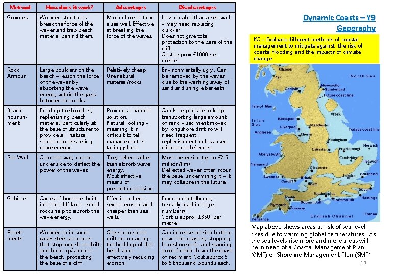 Method Advantages Disadvantages Wooden structures break the force of the waves and trap beach Method Advantages Disadvantages Wooden structures break the force of the waves and trap beach